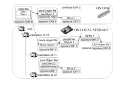 BONDING CONTENTS ON SEPARATE STORAGE MEDIA