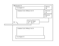 Accessories as Workflow Priors in Medical Systems