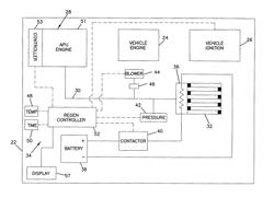 System and method for regenerating an auxiliary power unit exhaust filter