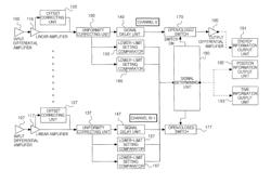 Multichannel detector having a reduced number of output channels