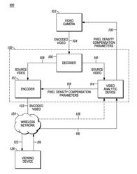 Method and apparatus for maintaining a minimum pixel density across an object of interest