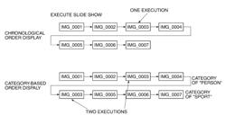 Image processing apparatus that processes image data to which a plurality of pieces of classification information are added, method of controlling image processing apparatus, and storage medium