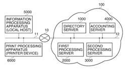 Printing apparatus, server, printing system, control method for printing apparatus, and storage medium storing control program therefor