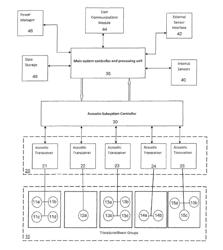 Multi-frequency, multi-beam acoustic doppler system with concurrent processing