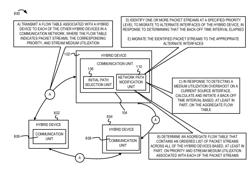 Coordinated back-off mechanism for path selection in hybrid communication networks