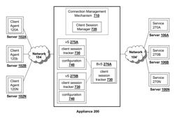 Systems and methods for maintaining persistence by a backup virtual server