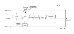 Communication protocol for wireless enhanced controller area networks