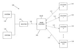 System and method for estimating bandwidth requirements of and allocating bandwidth to communication devices operating in a network