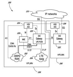 Inter-system handoffs in multi-access environments