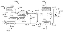 Adaptive filtering for canceling leaked transmit signal distortion from a received RF signal in an RF transceiver