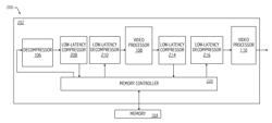 Dynamic video data compression