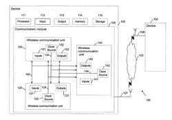 Device, system and method of clock distribution