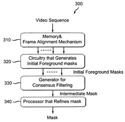 Method and apparatus for video object segmentation