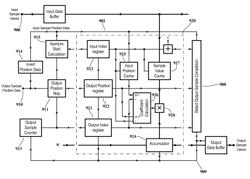 Re-sampling method and apparatus