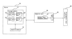 System, method and recording medium for driving a programmable logic controller