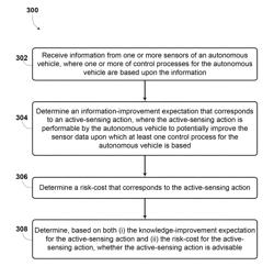 Consideration of risks in active sensing for an autonomous vehicle