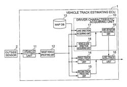 Vehicle travel track estimator