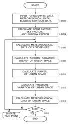 Meteorological phenomena simulation device and method