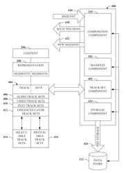 Dynamic composition of media