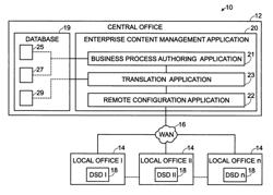 Templates for configuring digital sending devices to achieve an automated business process