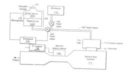 Metering System and Method for Aerosol Delivery