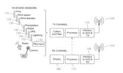 SYSTEM AND METHOD FOR SOCIAL NETWORKING OF AIRCRAFT FOR INFORMATION EXCHANGE