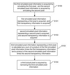 Transparency-based image processing method, device, and terminal