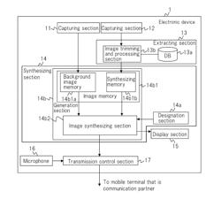 TRANSMISSION DEVICE, TRANSMISSION METHOD, AND RECORD MEDIUM