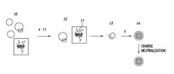 METHODS FOR PREPARATION OF LIPID-ENCAPSULATED THERAPEUTIC AGENTS