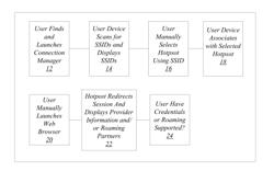 TECHNIQUES FOR ESTABLISHING COMMUNICATIONS WITH A LOCAL WIRELESS NETWORK