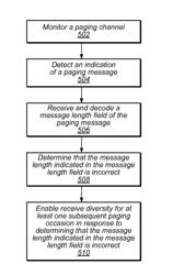 Enabling Receive Diversity During Paging Channel Timeline Operation