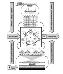 K-PARTITE GRAPH BASED FORMALISM FOR CHARACTERIZATION OF COMPLEX PHENOTYPES IN CLINICAL DATA ANALYSES AND DISEASE OUTCOME PROGNOSIS