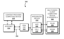 DISTRIBUTION OF LAYERED MULTI-MEDIA STREAMS OVER MULTIPLE RADIO LINKS