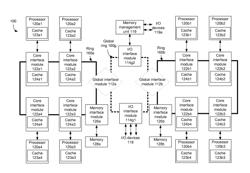 INTERCONNECTED RING NETWORK IN A MULTI-PROCESSOR SYSTEM