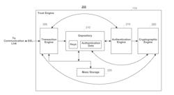 SYSTEMS AND METHODS FOR SECURING DATA