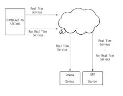 METHOD FOR TRANSMITTING BROADCAST SERVICE, METHOD FOR RECEIVING BROADCAST SERVICE, AND APPARATUS FOR RECEIVING BROADCAST SERVICE