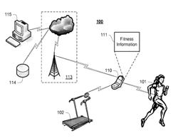 Fitness applications of a wireless device