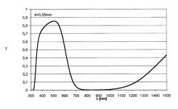 Fluorophosphate glasses