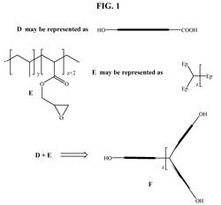 Process for the production of condensation polymers via in-reactor chain extension and products thereof