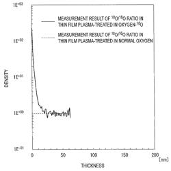 Semiconductor thin film, semiconductor thin film manufacturing method and semiconductor element