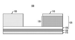 Magnetic tunnel junction transistor devices