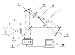 Circular common-path point diffraction interference wavefront sensor