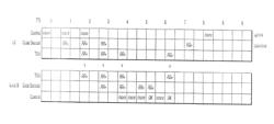 Scheduling data transmissions in a wireless communications network