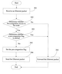 Method, apparatus, and system for judging path congestion