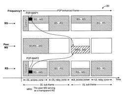 Peer-to-peer communication protocol for relay enhanced cellular wireless communication systems