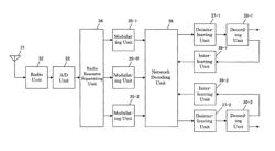 Wireless communication system, base station apparatus and communication method