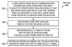 Event-based keep alive times in communication networks