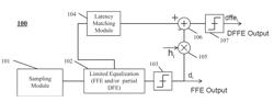 Decision feedforward equalization