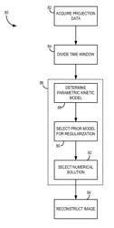 System and method of iterative image reconstruction for computed tomography