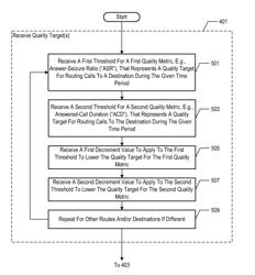 System and method for quality auto-blending in call routing